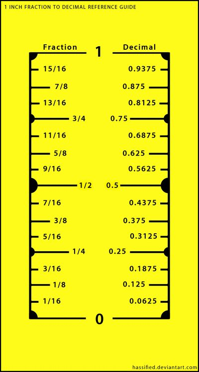 1 Inch Fraction To Decimal Conversion Chart By Hassified Fraction 