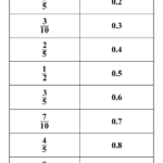 10 Best Printable Fraction Chart Printablee