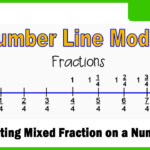 1060 Representing Mixed Fraction On A Number Line YouTube