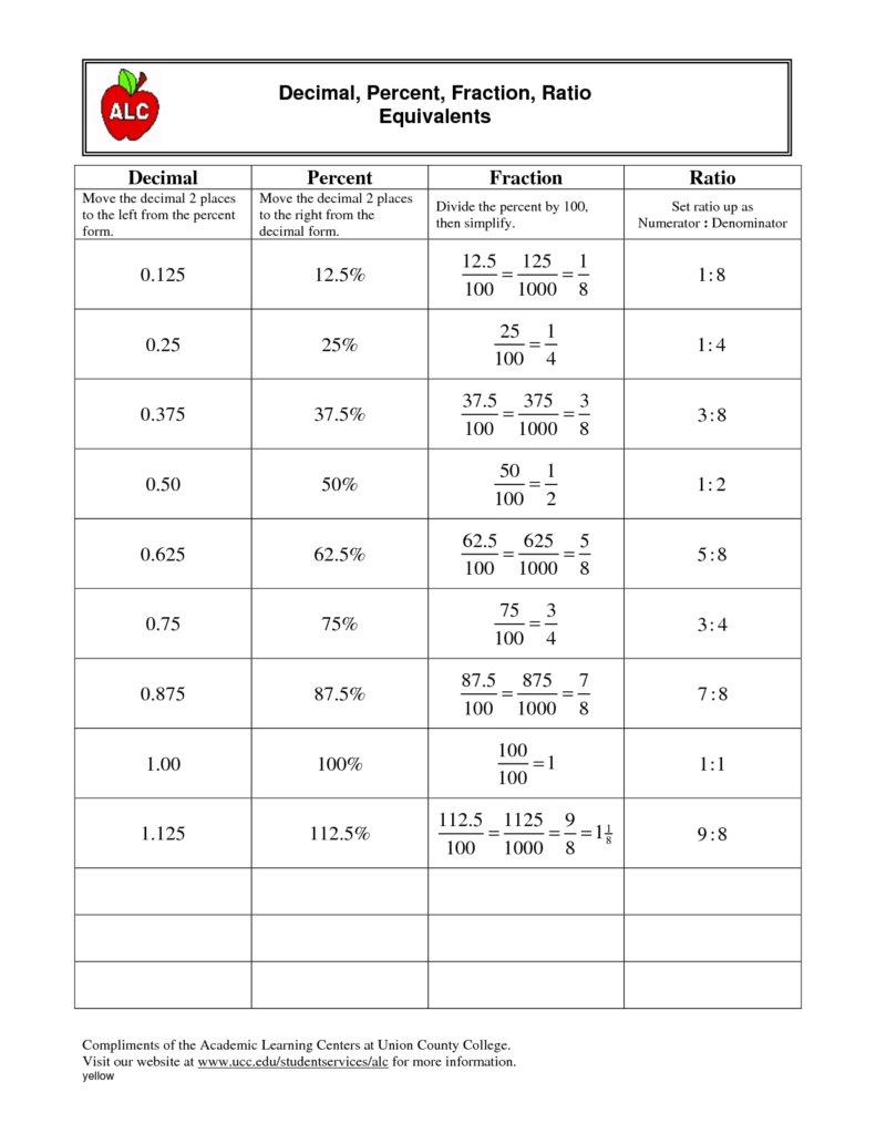 17 Fraction Decimal Percent Chart Worksheet Worksheeto