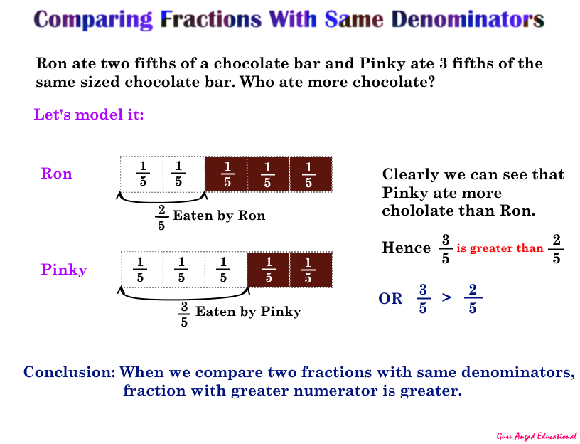 3RD GRADE MATH COMPARING ORDERING FRACTIONS WITH SAME DENOMINATORS 