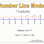 3Rd Grade Math Number Line Worksheets Printable Worksheet Db excel