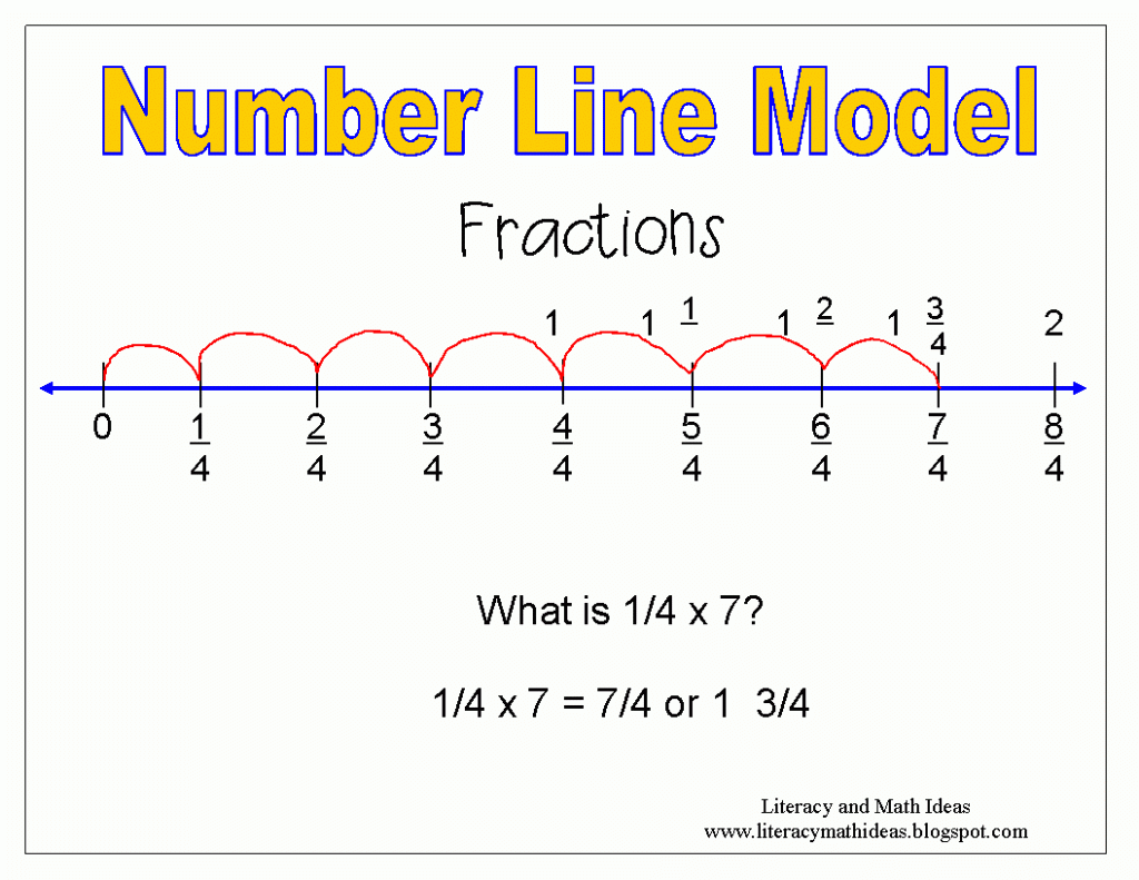 3Rd Grade Math Number Line Worksheets Printable Worksheet Db excel