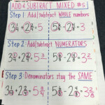 Add And Subtract Mixed Numbers With Like Denominators Anchor Math