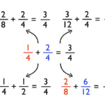 Adding And Subtracting Fractions With Different Denominators YouTube