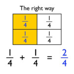 Adding And Subtracting Fractions With The Same Denominator YouTube