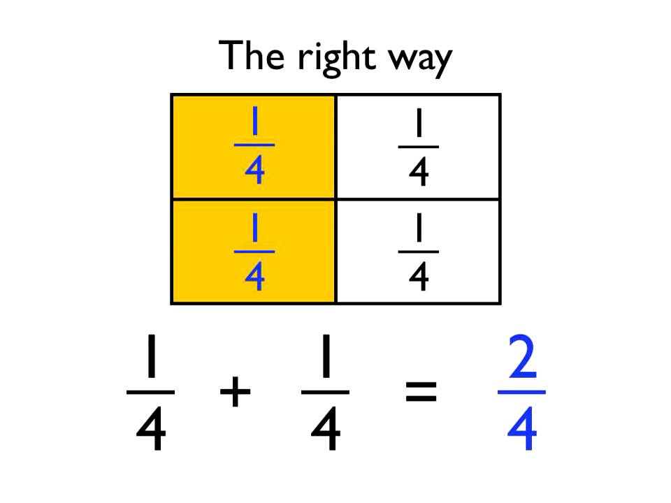 Adding And Subtracting Fractions With The Same Denominator YouTube