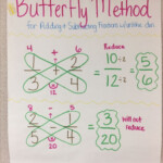 Adding And Subtracting Fractions With Unlike Denominators Butterfly