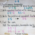 Adding And Subtracting Fractions With Unlike Denominators Education