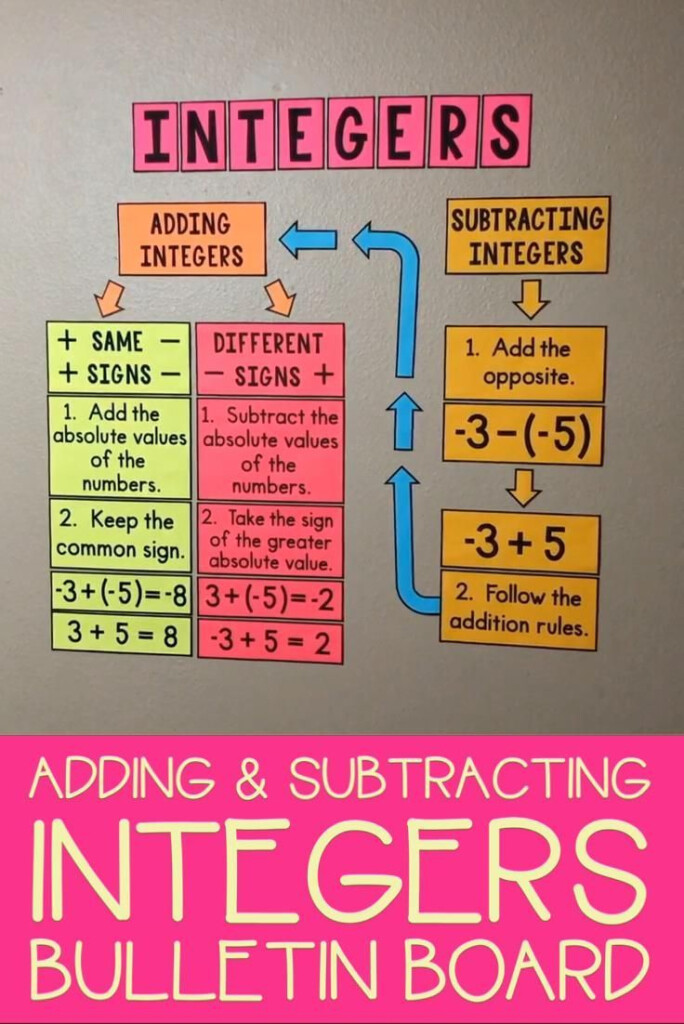 Adding And Subtracting Integers Word Wall Teaching Math Middle 7th 