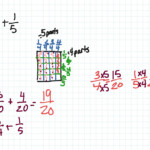 Adding Fractions With Area Models Math Adding And Subtracting