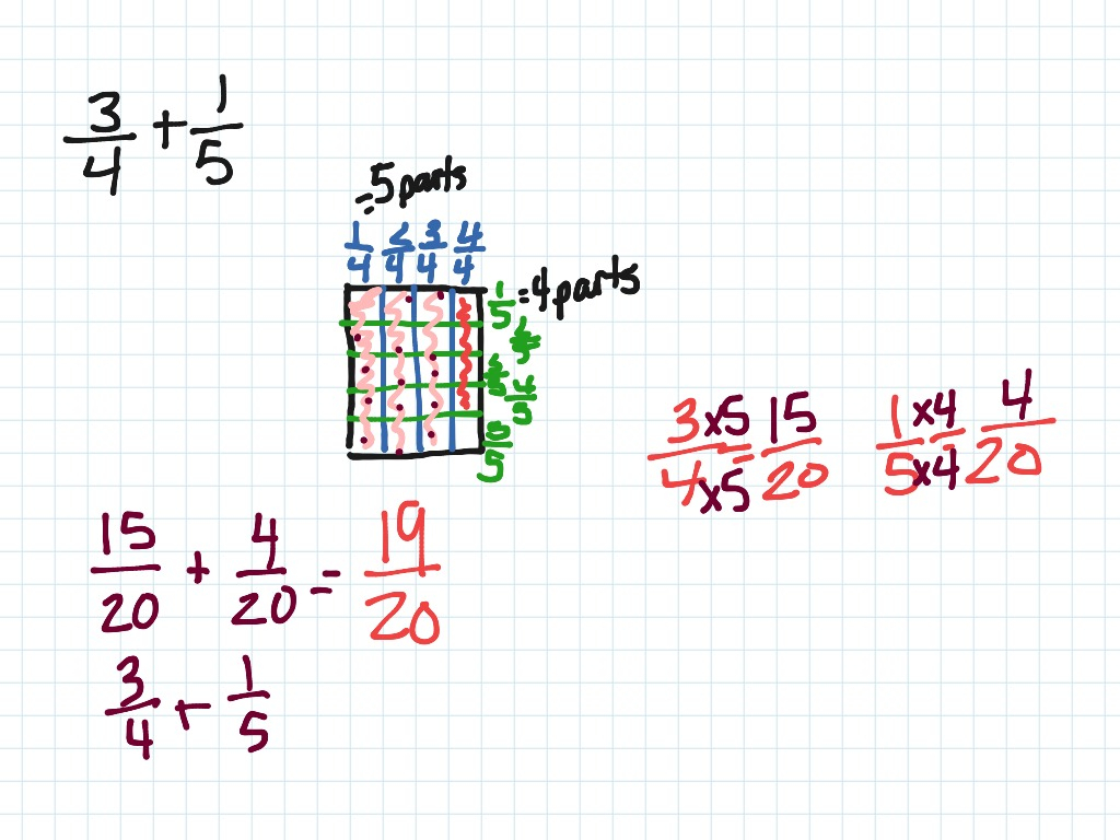 Adding Fractions With Area Models Math Adding And Subtracting 