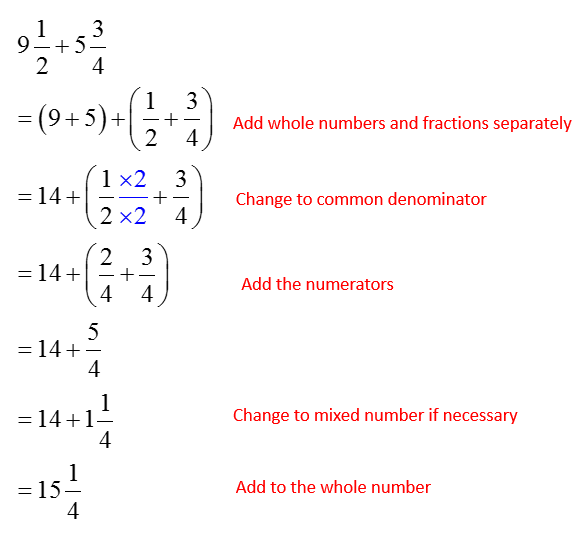 Adding Mixed Numbers solutions Examples Videos 