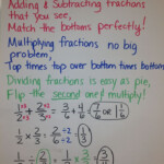 Adding Mixed Numbers With Like Denominators Worksheets All About