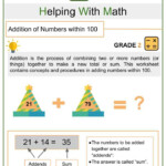 Addition Subtraction Algorithm Importance Two Numbers Decimals