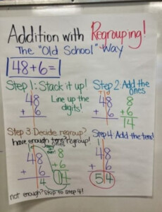 Addition With Regrouping Anchor Chart Anchor Charts First Grade Math ...