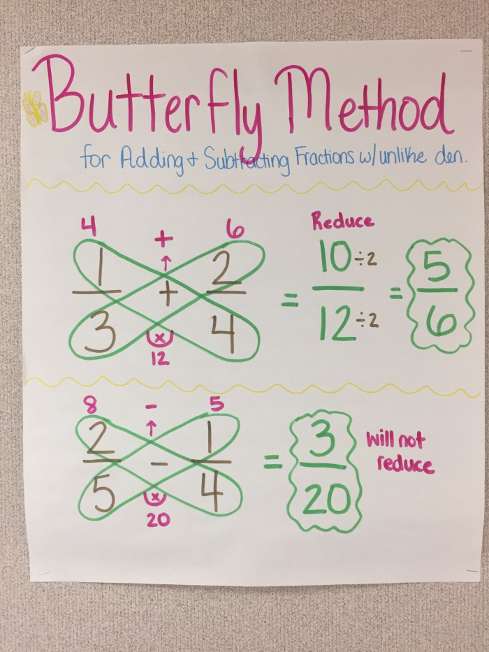 Butterfly Method For Fractions Worksheets 99Worksheets