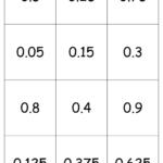 Comparing And Ordering Fractions And Decimals LOTW