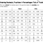 Comparing Fractions Decimals And Percents Tick Or Trash Number Loving