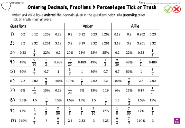 Comparing Fractions Decimals And Percents Tick Or Trash Number Loving