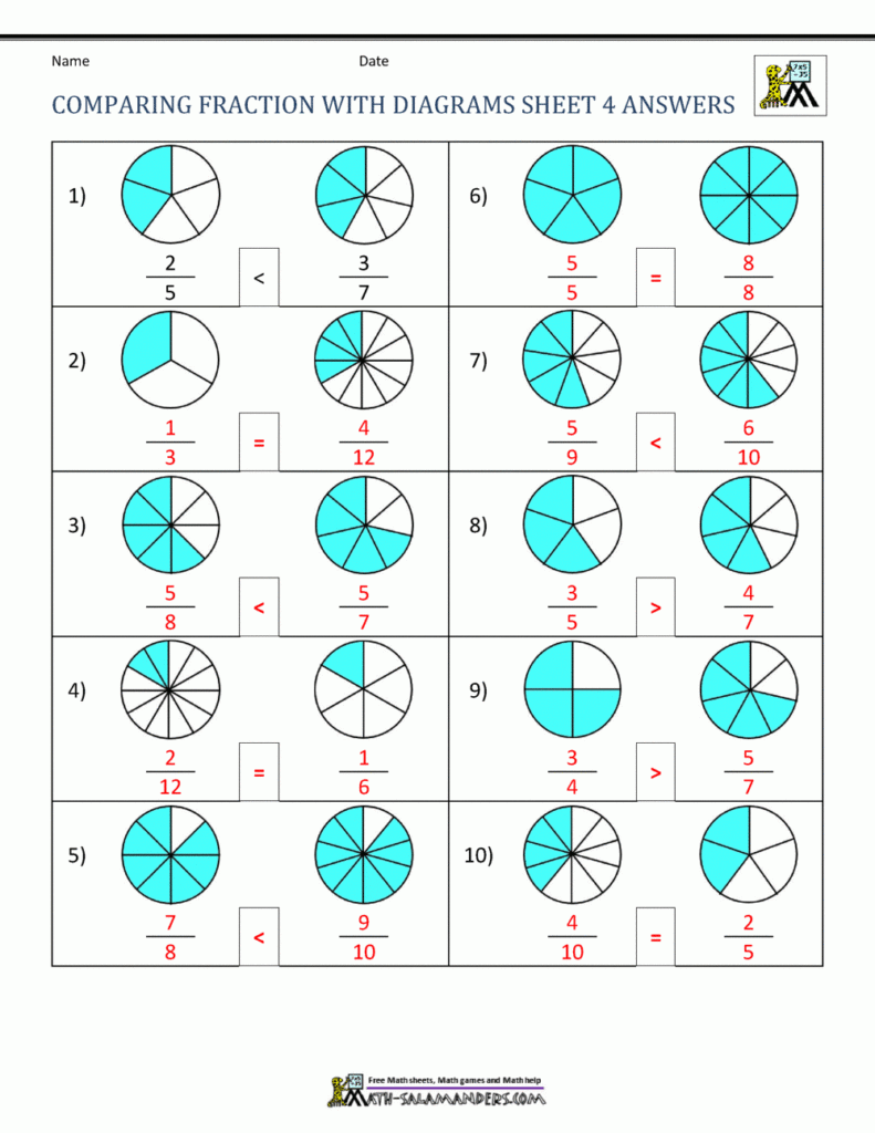 Comparing Fractions With Like Denominators Worksheet 3Rd Grade 