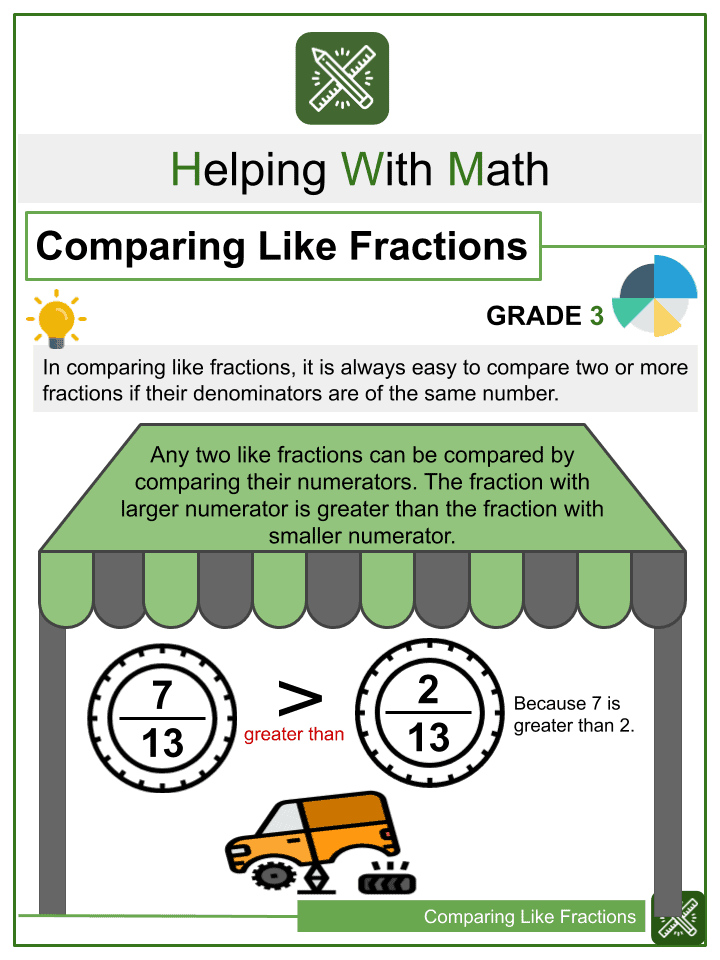 Comparing Like Fractions Worksheets 3rd Grade Math Worksheets