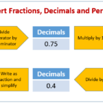 Convert Percents To Decimals And Fractions examples Solutions Videos