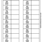 Converting Between Fractions Decimals Percents And Ratios A