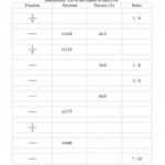 Converting Between Fractions Decimals Percents And Ratios A Math