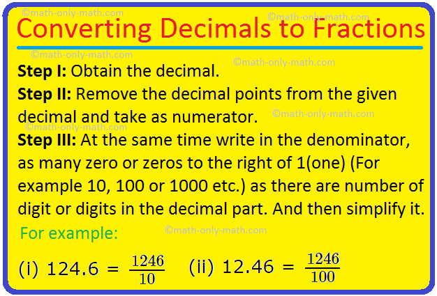 Converting Decimals To Fractions Convert Decimal Into Fraction