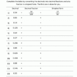 Converting Decimals To Fractions Worksheet