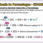 Converting Decimals To Percentages Passy s World Of Mathematics