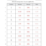 Converting From Fractions To Decimals Percents And Part to Part Ratios