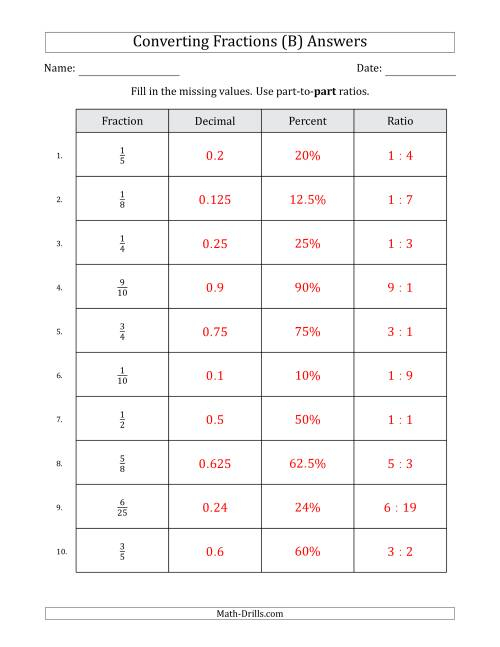 Converting From Fractions To Decimals Percents And Part to Part Ratios 