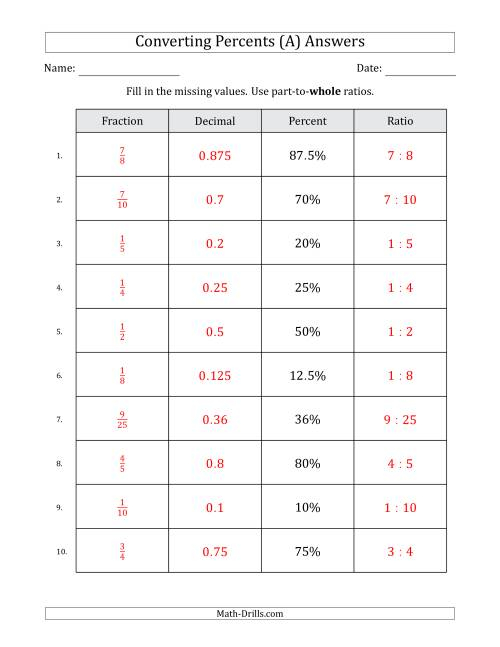 Converting From Percents To Fractions Decimals And Part to Whole 