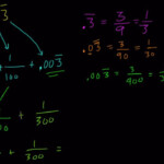 Converting Multi digit Repeating Decimals To Fractions YouTube