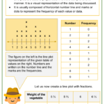 Creating Line Plots With Fractions 5th Grade Math Worksheets