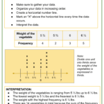 Creating Line Plots With Fractions 5th Grade Math Worksheets