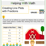 Creating Line Plots With Fractions 5th Grade Math Worksheets