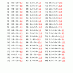 Decimal Math Worksheets Addition