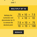 Decimal To Fraction Calculator Studying Math Homeschool Math Math