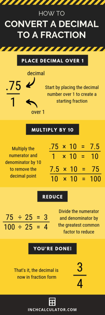 Decimal To Fraction Calculator Studying Math Homeschool Math Math 