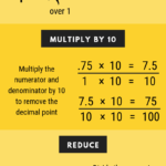 Decimal To Fraction Calculator With Steps To Solve Inch Calculator