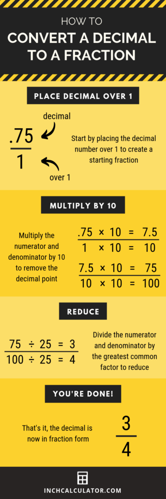 Decimal To Fraction Calculator With Steps To Solve Inch Calculator