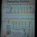 Decomposing Fractions From Mixed Numbers To Improper Fractions