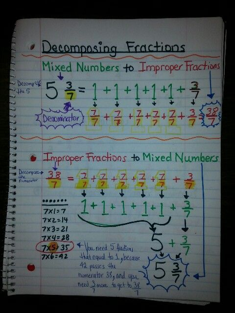 Decomposing Fractions From Mixed Numbers To Improper Fractions 