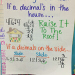 Dividing Decimals Anchor Chart Dividing Decimals Sixth