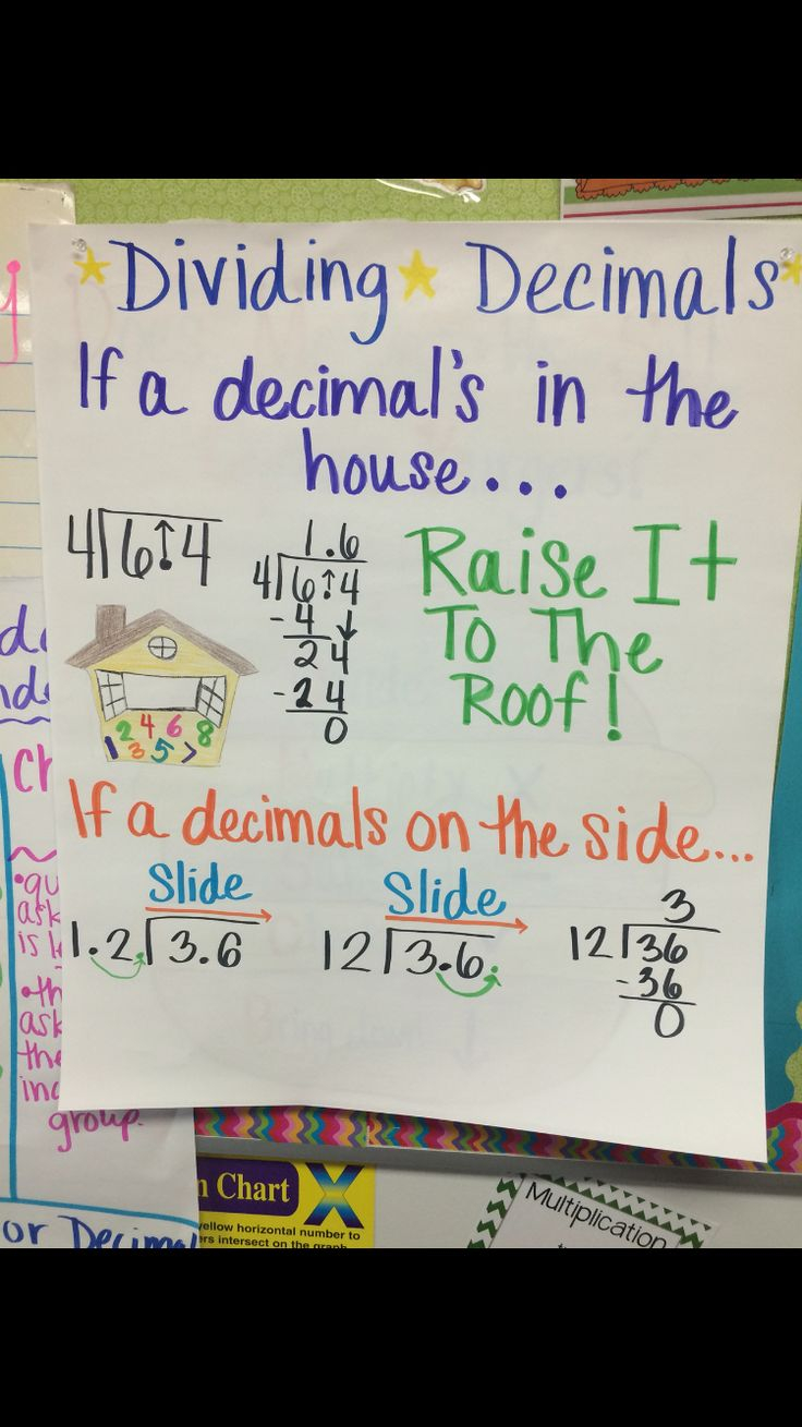 Dividing Decimals Anchor Chart Dividing Decimals Sixth