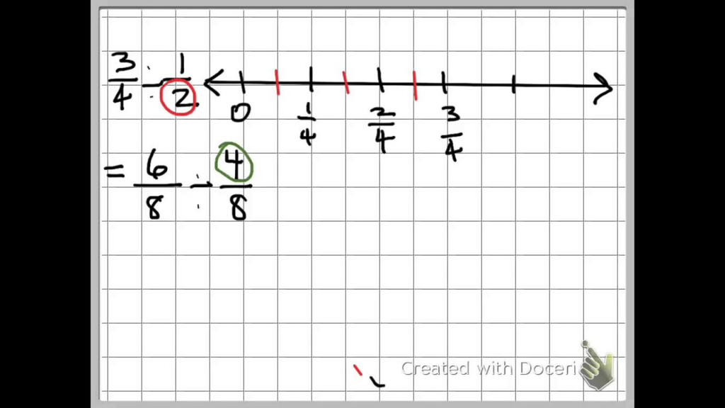 Dividing Fractions Using A Number Line YouTube