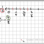 Dividing Fractions Using A Number Line YouTube